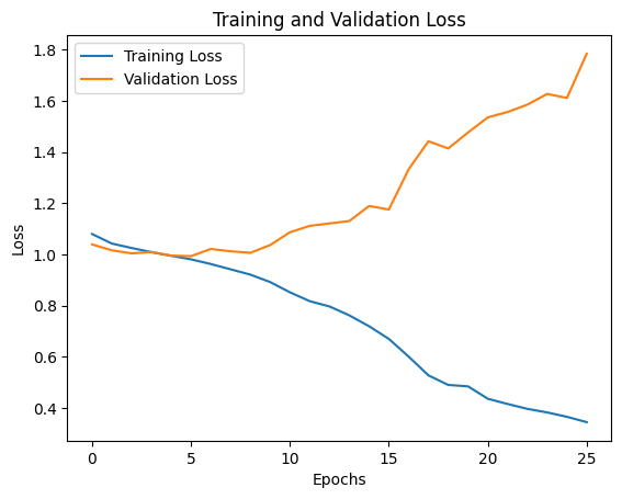 Original DNN — training and validation loss