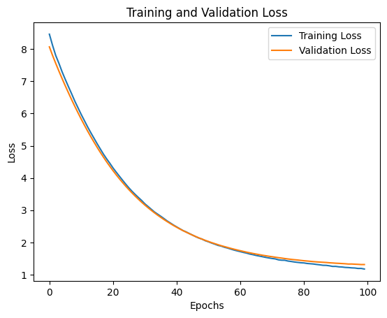 Fine-tuned DNN — training and validation loss