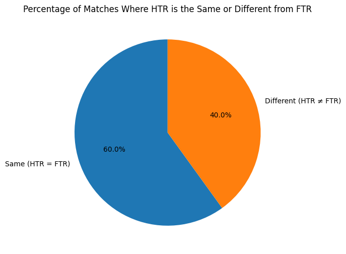 Half-time vs full-time result correlation